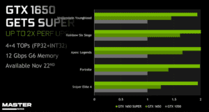 بررسی تخصصی گرافیک GTX 1650 super