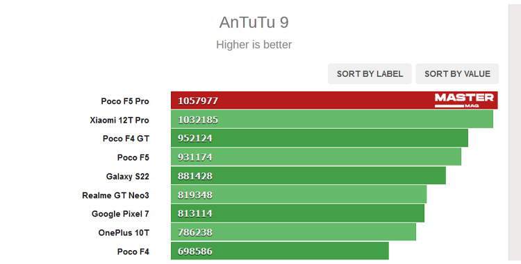 بررسی بنچمارک Antutu