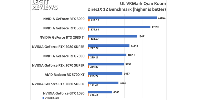 بررسی کارت گرافیک rtx 2070 super