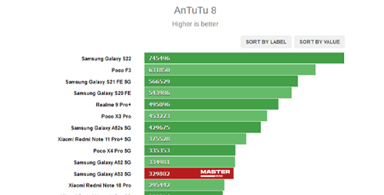 بنچمارک Antutu