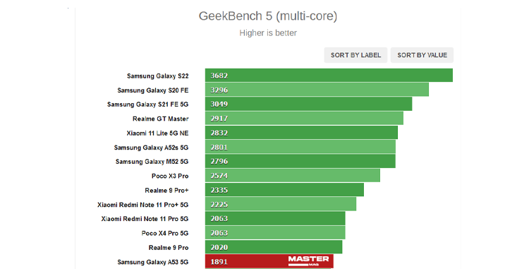 بنچمارک Geekbench