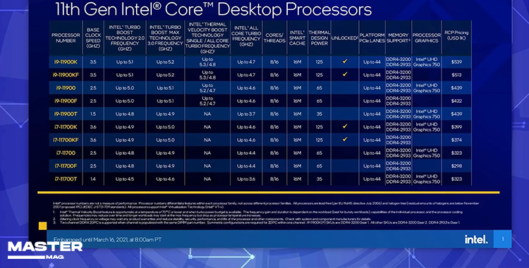 پردازنده دارای Intel UHD