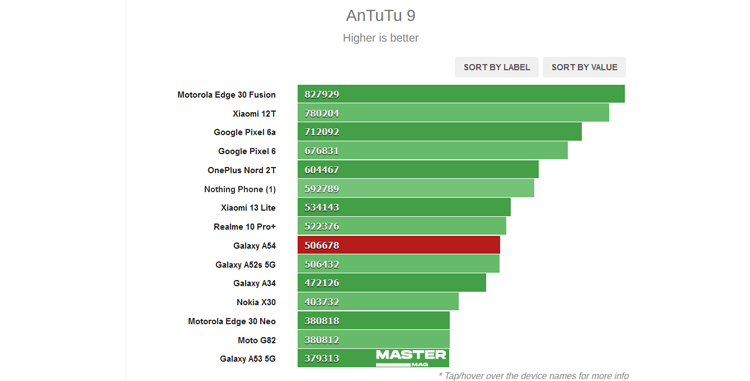 بنچمارک Antutu