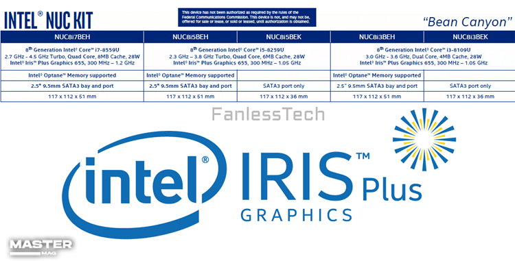 بررسی کارت گرافیک Intel Iris Plus Graphics 640