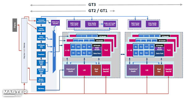 بررسی گرافیک intel hd Graphics 540