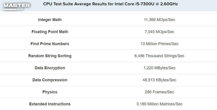 بررسی پردازنده ی Intel Core i5 7300U