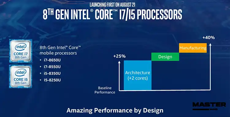 بررسی پردازنده Intel Core i7-8550U