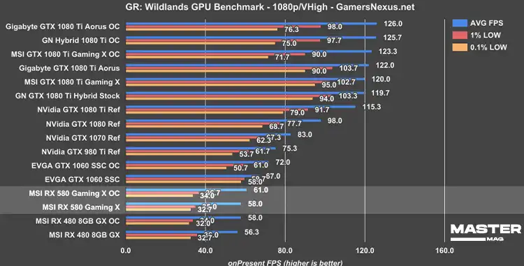 بررسی گرافیک rx 580