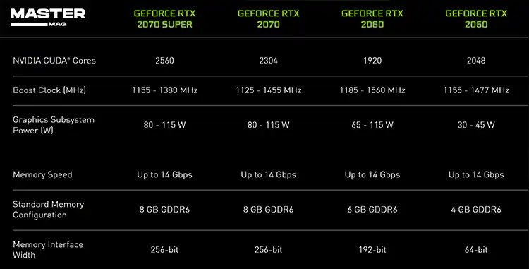 بررسی کارت گرافیک RTX 2050