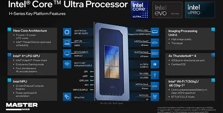 بررسی پردازنده Intel® Core™ Ultra 7 165UL