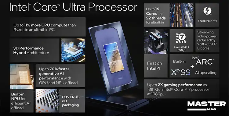 بررسی پردازنده Intel® Core™ Ultra 7 Processor 165HL