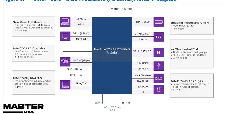 بررسی پردازنده ی Intel Core Ultra 5 Processor 135UL 