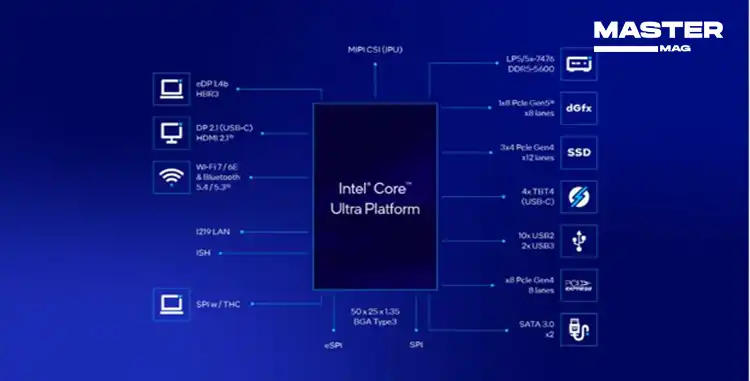 بررسی پردازنده Intel Core Ultra 7 Processor 155HL