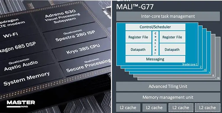 مقایسه پردازنده گرافیکی mali و adreno