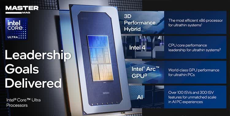بررسی پردازنده Core Ultra 200V